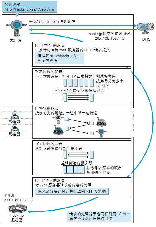 TCPIP