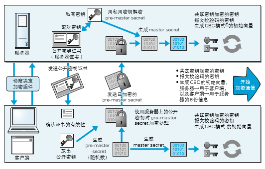 https完整流程