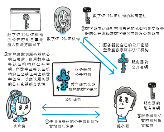 https流程