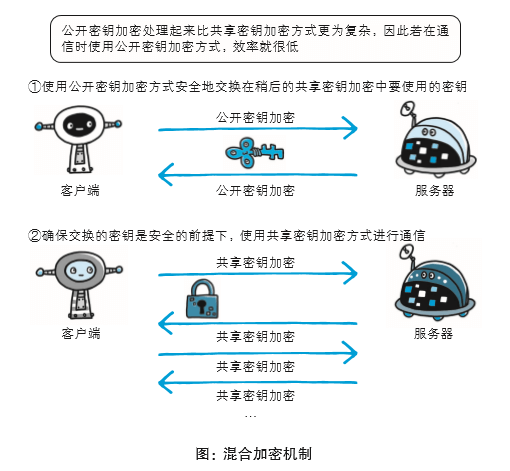 混合加密