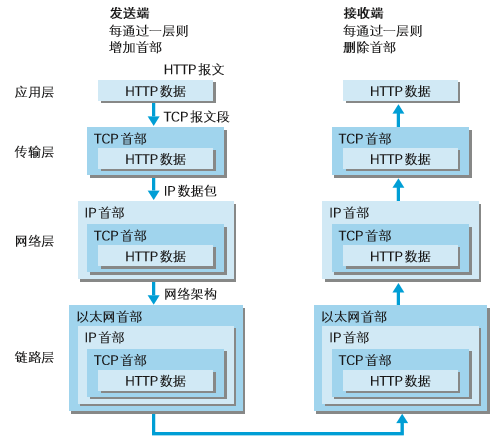 TCPIP